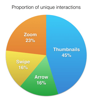 06-unique-interactions-opt-small