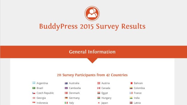 2015-bp-survey-results