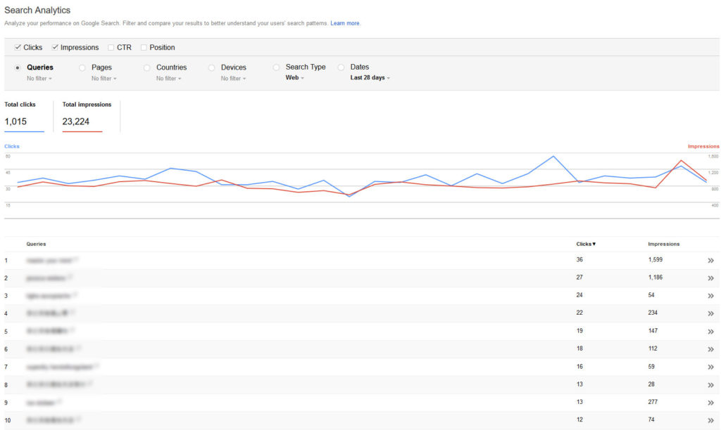 search console search analytics