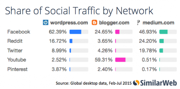 Share-of-Social-Traffic