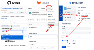 A guide to the various steps to get to the 'New branch' form on repositories. GitHub requires the user to click the active branch and type a new name in the input field. GitLab requires the user to click a 'plus' menu that reveals a dropdown menu with a 'New branch' link to a page with the form. Bitbucket requires the user to click the 'plus' in the general menu to slide out options and to click the 'Create a branch' link to access a new page with the form.