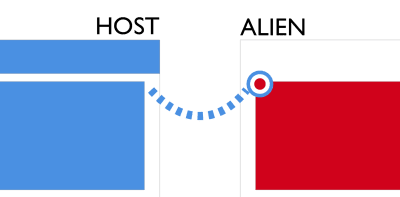 Host should have access to Alien