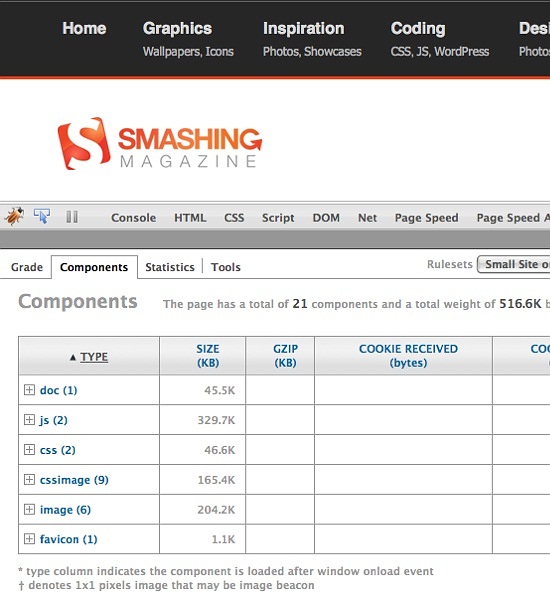 Smashing Magazine on YSlow components view.