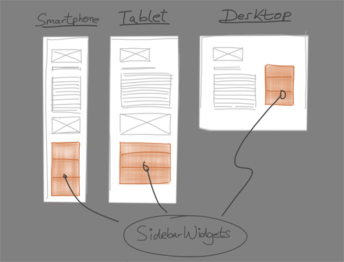 Responsive Layout Sketches