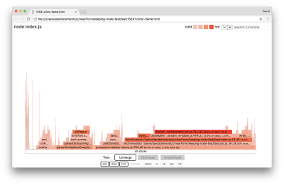Flame graph shows that internal code related to the net module is now the bottleneck