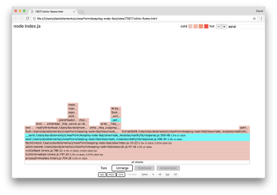 Flame graph has zoomed into a different view showing HTTP related stacks