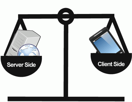 Serverside or client side