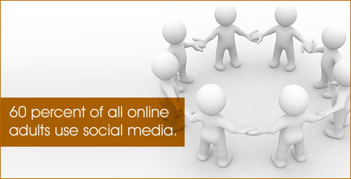 60 percent of all online adults use social media