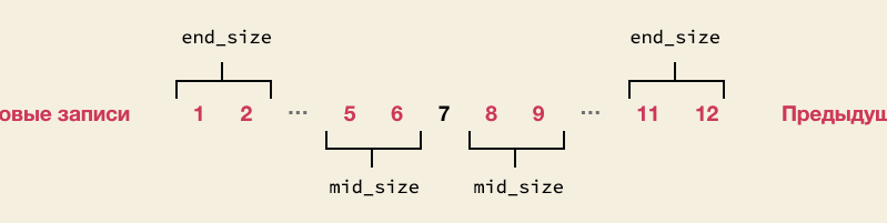 параметры mid_size и end_size пагинации