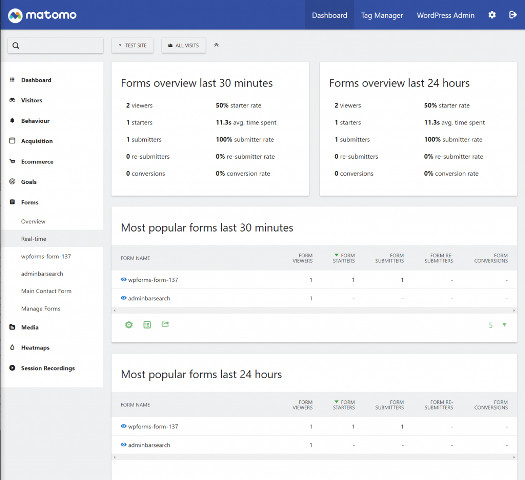 Обзор Matomo Analytics для WordPress: бесплатная альтернатива Google Analytics
