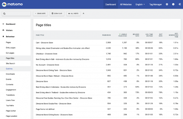 Обзор Matomo Analytics для WordPress: бесплатная альтернатива Google Analytics