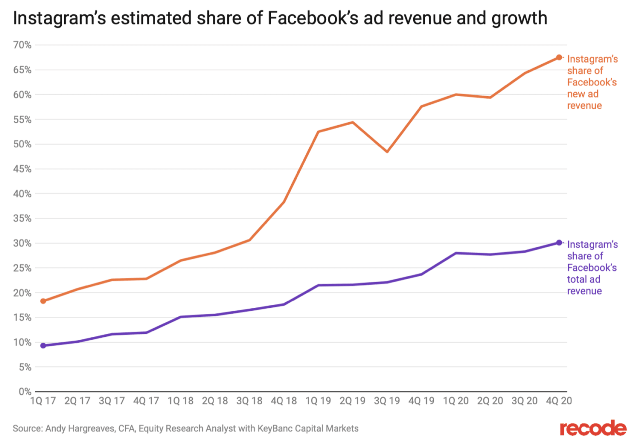 Размеры рекламных баннеров: все, что нужно знать о рекламе Google, в Facebook и в Instagram