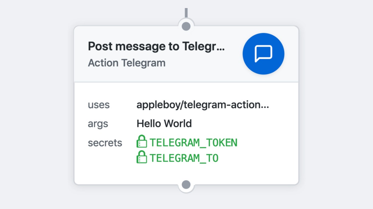 Telegram github. GITHUB телеграмм. Оповещения в телеграмм из мт4.