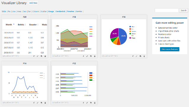 Плагин Visualizer – менеджер таблиц и диаграмм для WordPress