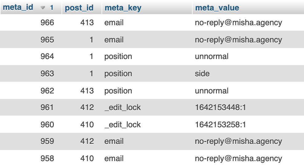 Пример использования функции update_post_meta()