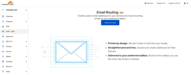 Переход на маршрутизацию электронной почты Cloudflare с G Suite
